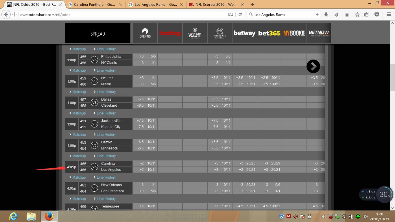 2016.11.6nfl黑豹对公羊赔率.jpg 2016.11.6nfl黑豹对公羊赔率.jpg