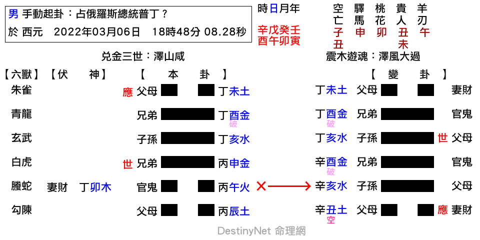 占俄羅斯總統普丁？-咸之大過.png