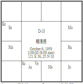 賴清德 Dasamsa.png