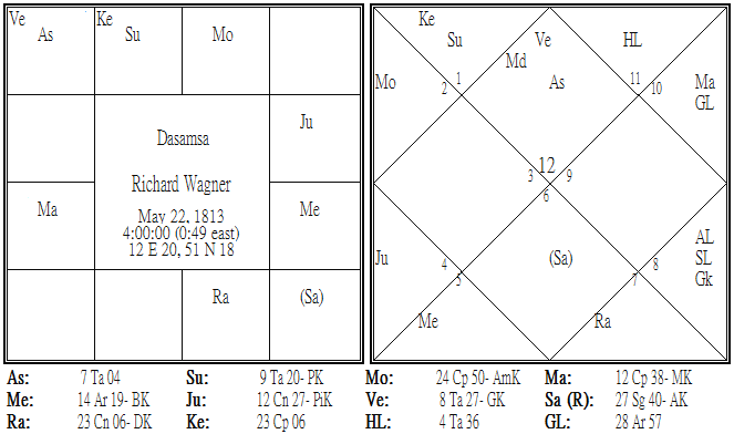 Richard Wagner Dasamsa.png