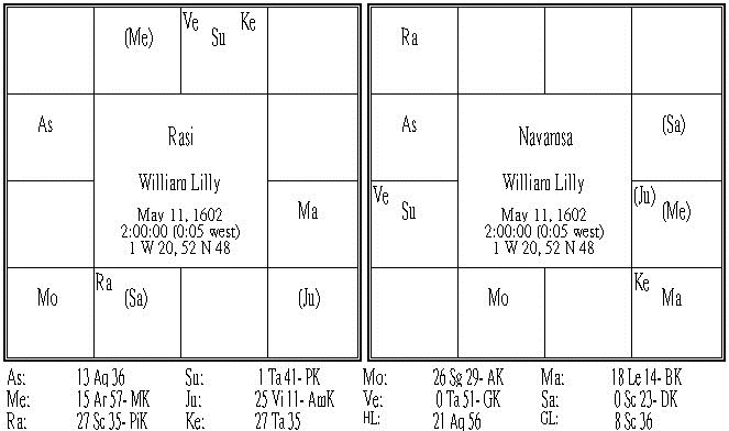 Rasi & Navamsa.png