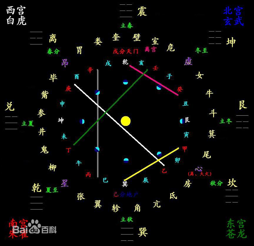 太始天元五運星圖.jpg