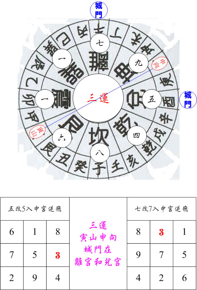 三運城門艮卦寅山申向.jpg