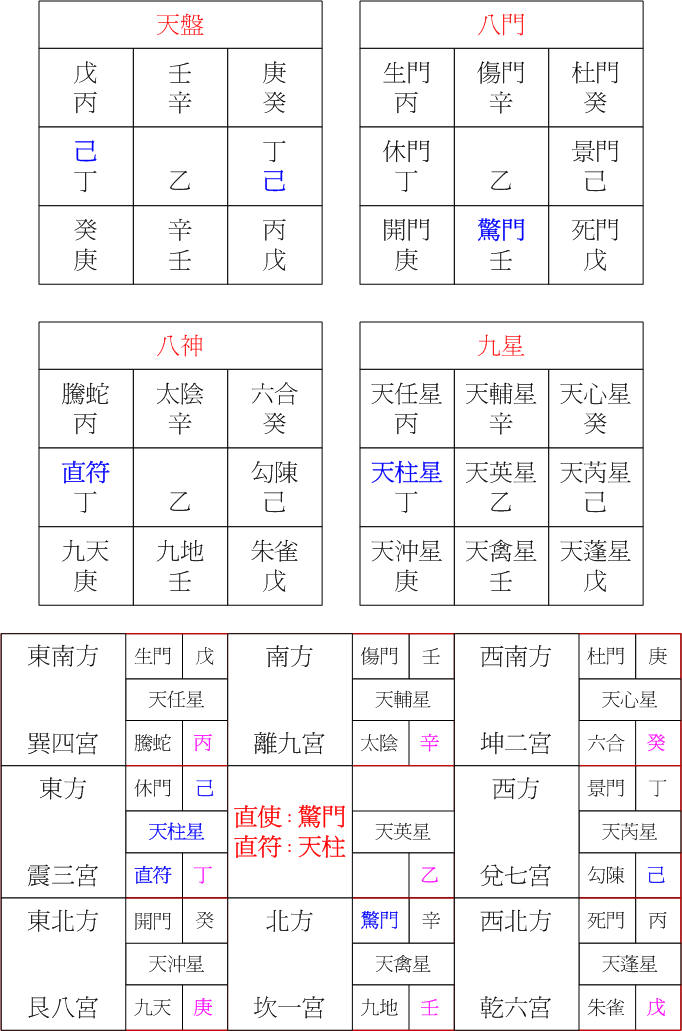 陽六局丁丑.jpg 陽六局丁丑.jpg