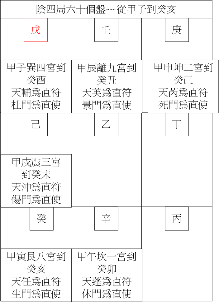 陰四局六甲.gif