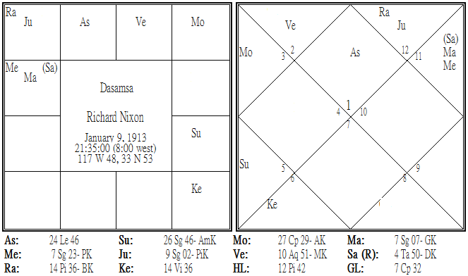 Richard Nixon Dasamsa.png