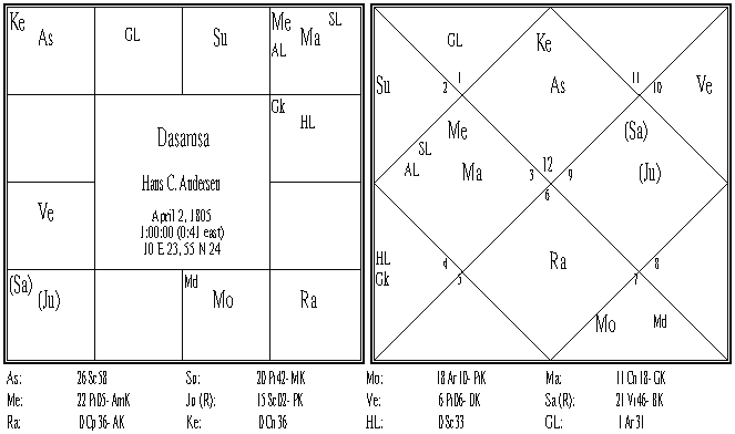 Hans Andersen Dasamsa.PNG