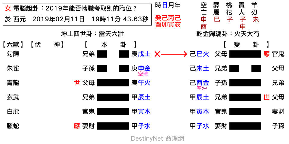 2019年能否轉職考取别的職位？-大壯之大有.png