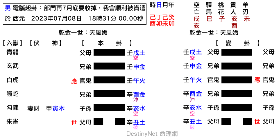 部門再7月底要收掉，我會順利被資遣嗎？-姤之姤 (1).png