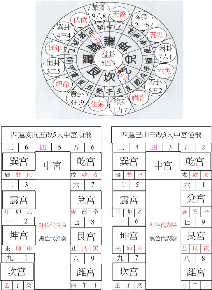 四運巽卦巳山亥向.jpg