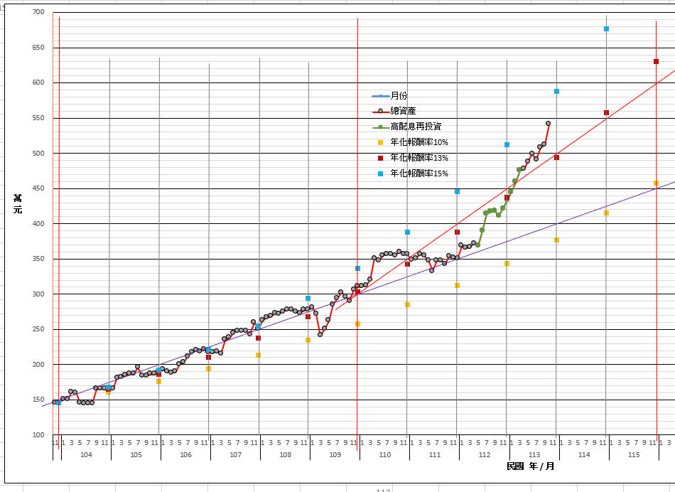 1131108--理財成果.png