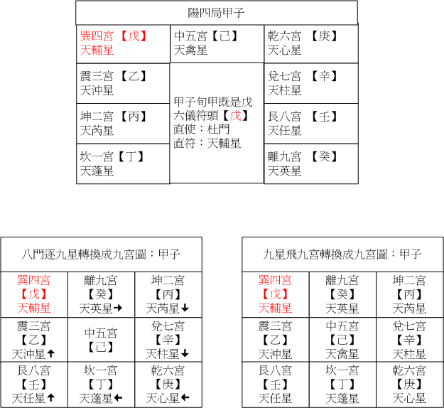 陽四01甲子.gif 陽四01甲子.gif