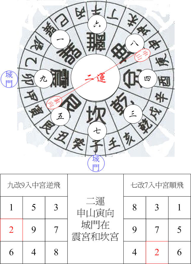 二運坤卦城門申山寅向.jpg