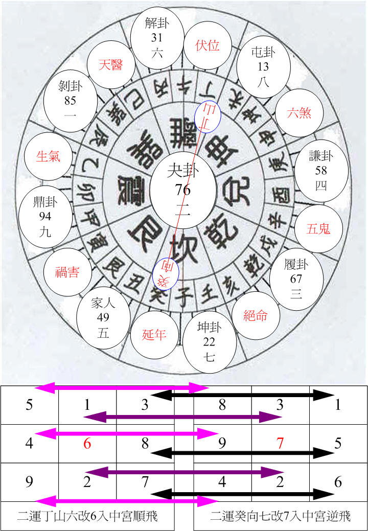 二運離卦丁山癸向.jpg