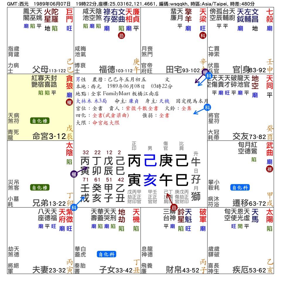 文：男，命宮在辰_紫微在寅_夫妻宮_.jpg