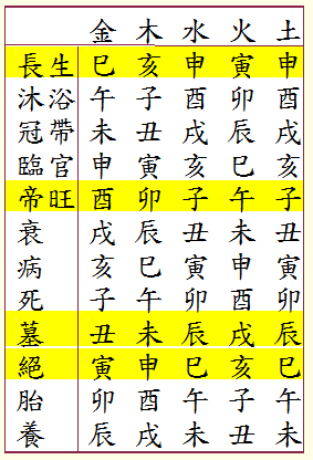 五行十二長生.gif