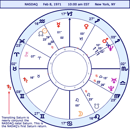1-5690-NASDAQchart.gif