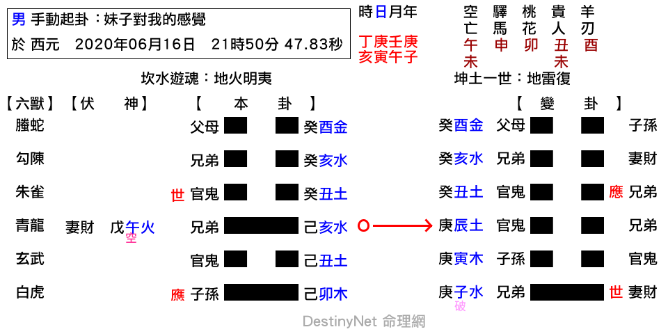 妹子對我的感覺-明夷之復.png