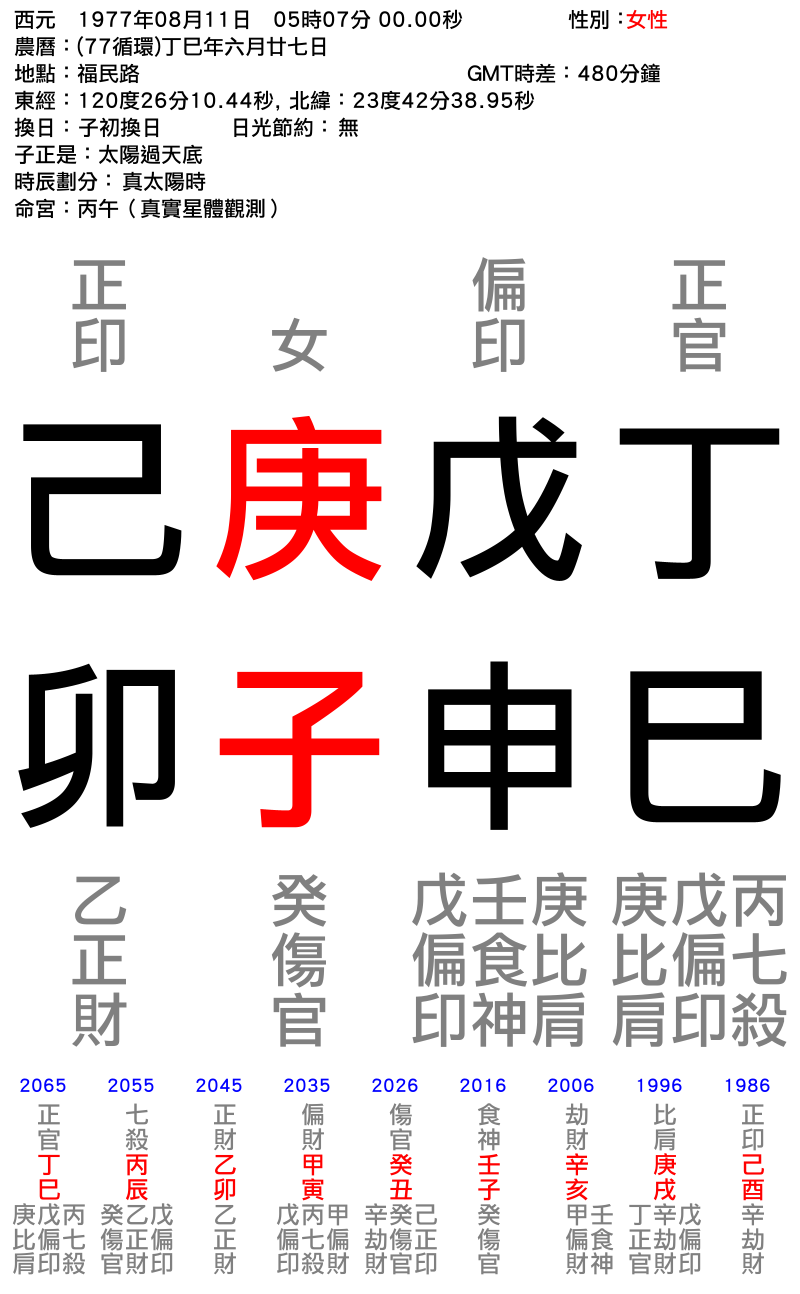 女性-丁巳年_戊申月_庚子日_己卯時_.png