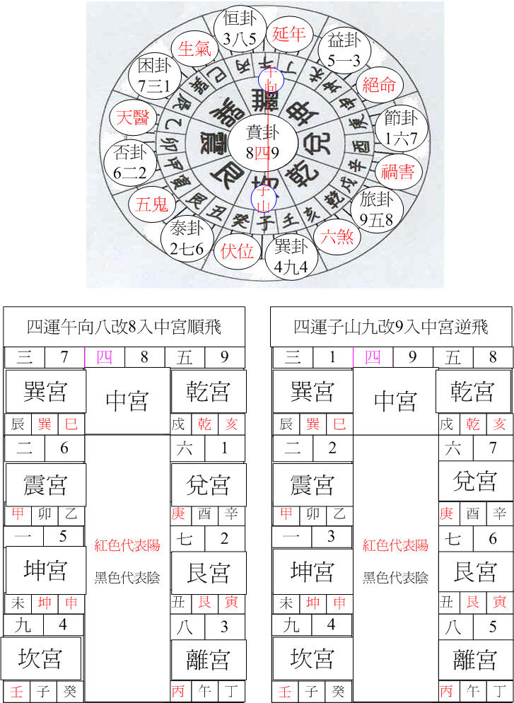 四運坎卦子山午向.jpg