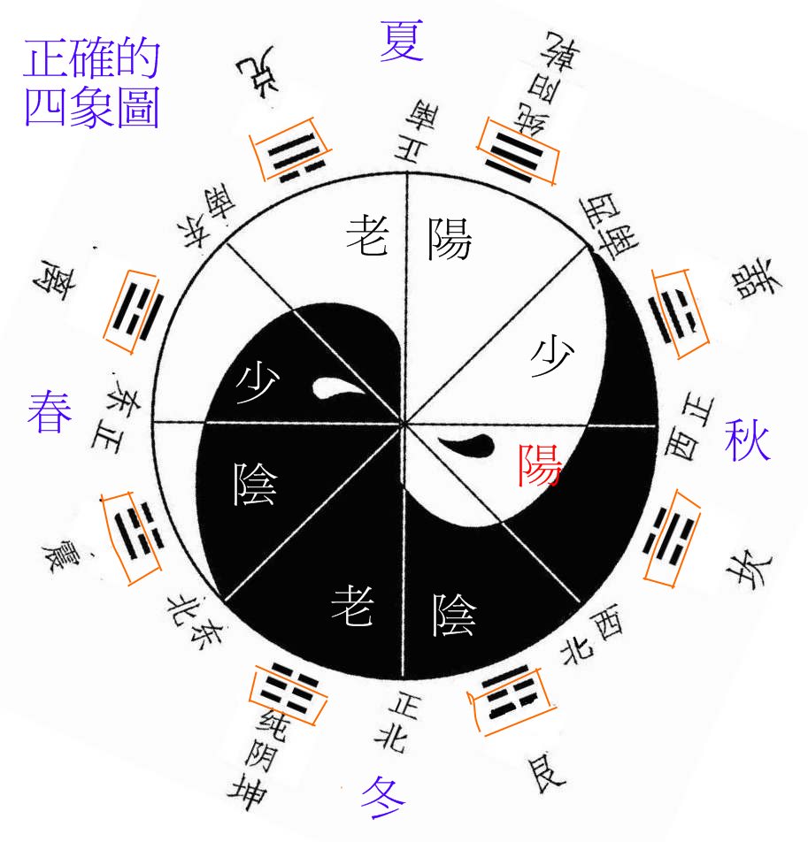 四象圖.jpg