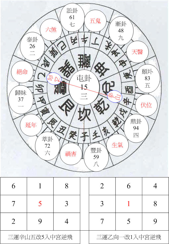 三運兌卦辛山乙向.jpg