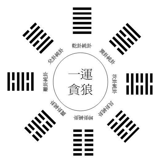 京房純卦貪狼.gif