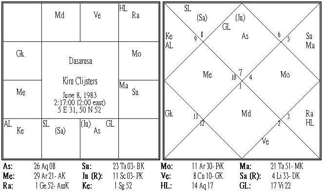 Kim Clijsters Dasamsa.PNG