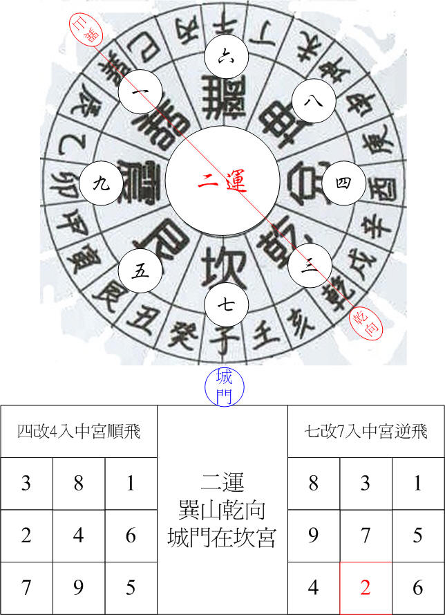 二運巽卦城門巽山乾向.jpg