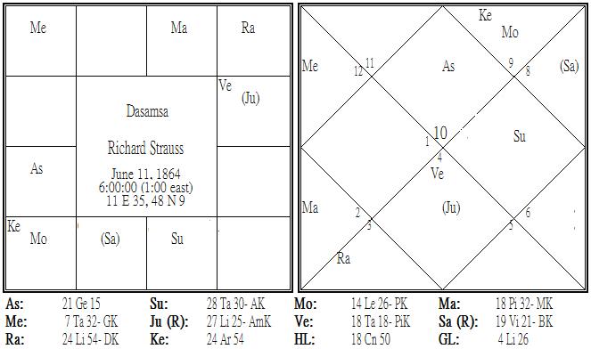 Richard Strauss Dasamsa.png