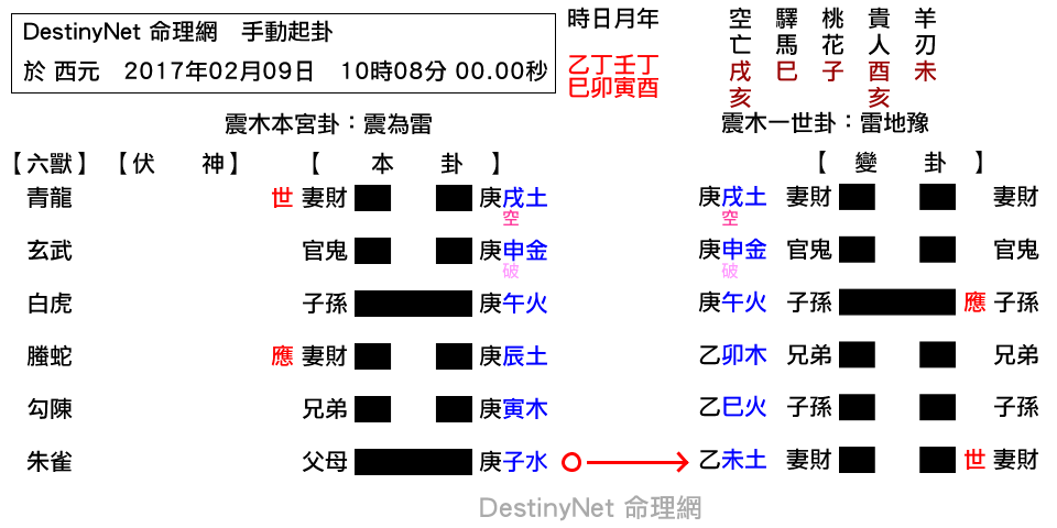占丁酉年恭誦金剛經可化解災難否.png