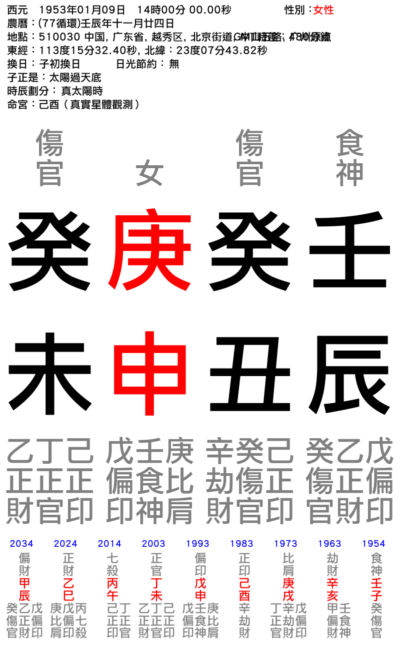 woman-女性-壬辰年_癸丑月_庚申日_癸未時_.png