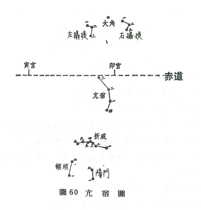 中國天文學--02亢宿圖60.png