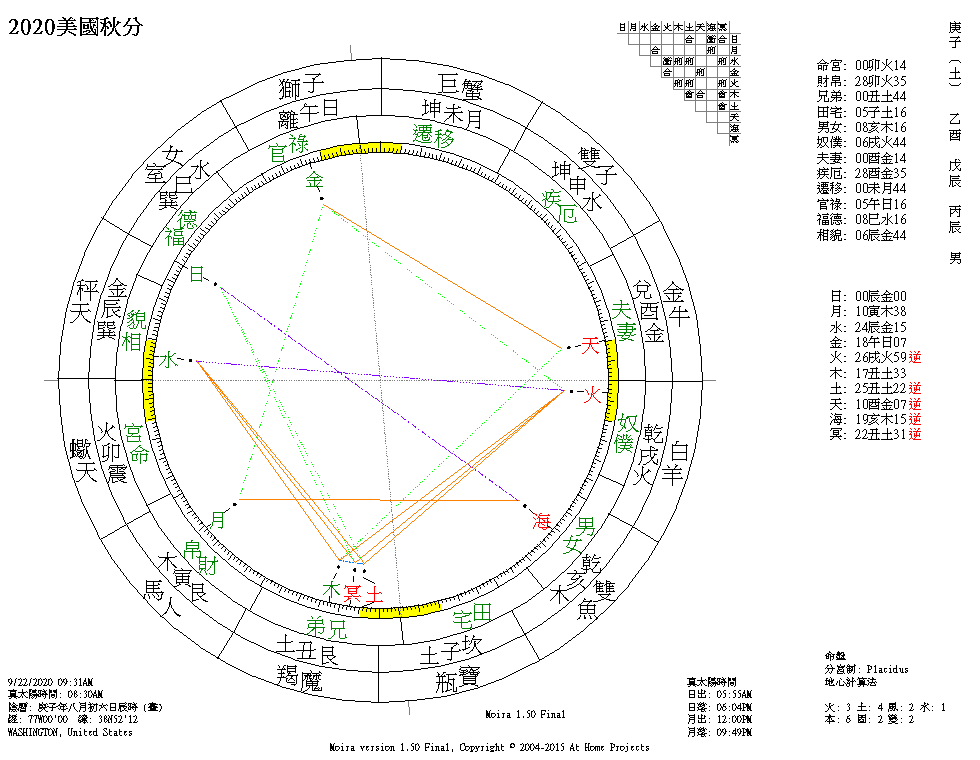 2020美國秋分.png
