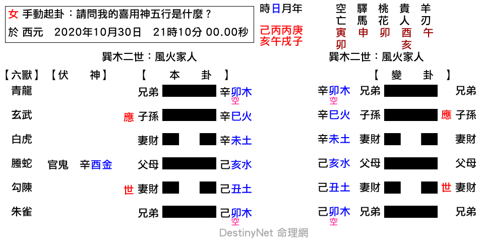 請問我的喜用神五行是什麼？-家人之家人.png