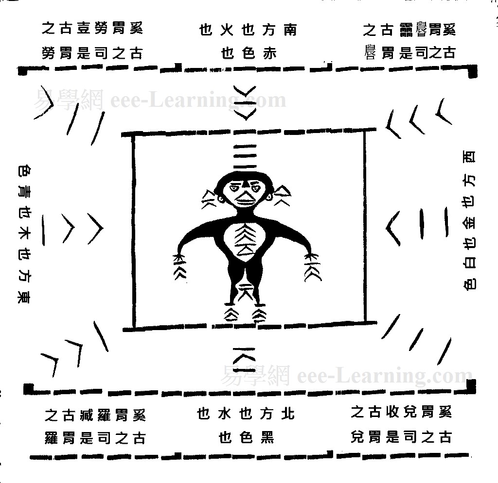 人型卦圖.jpg
