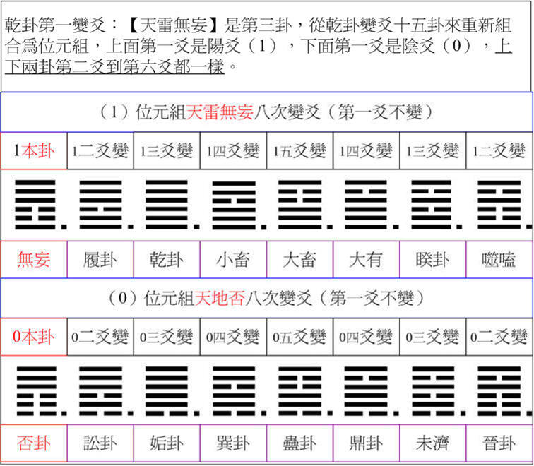 乾卦第三位元.jpg