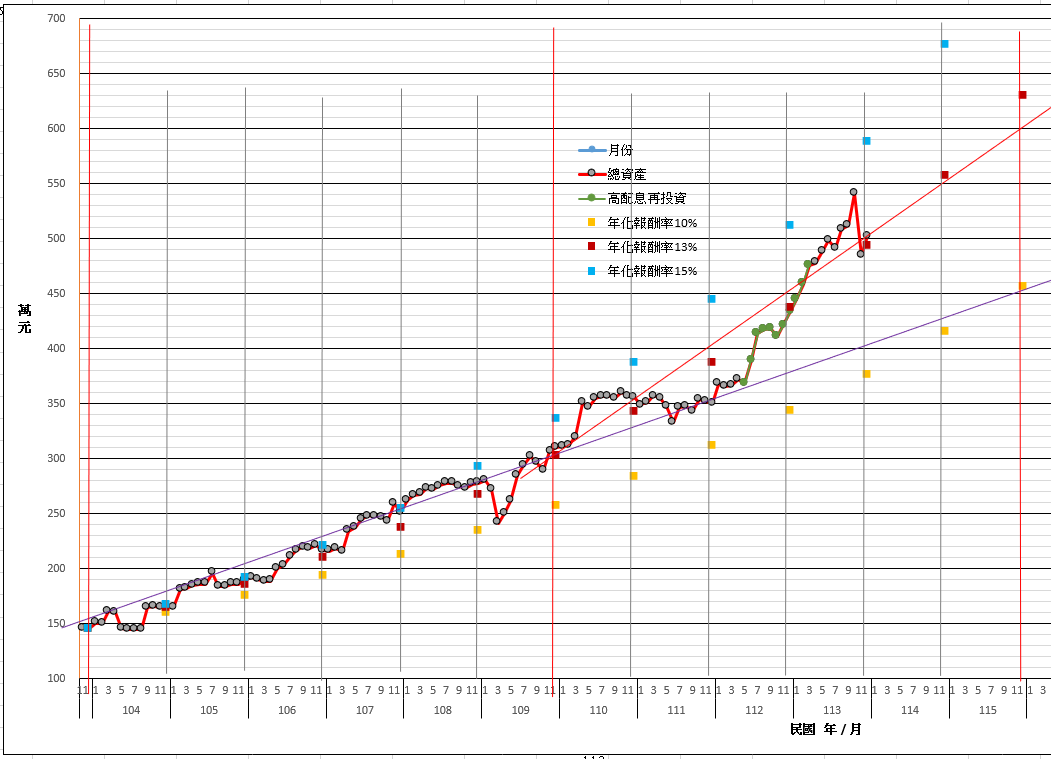 1140107--理財成果.png