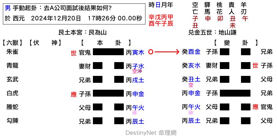 A公司面試結果.jpg