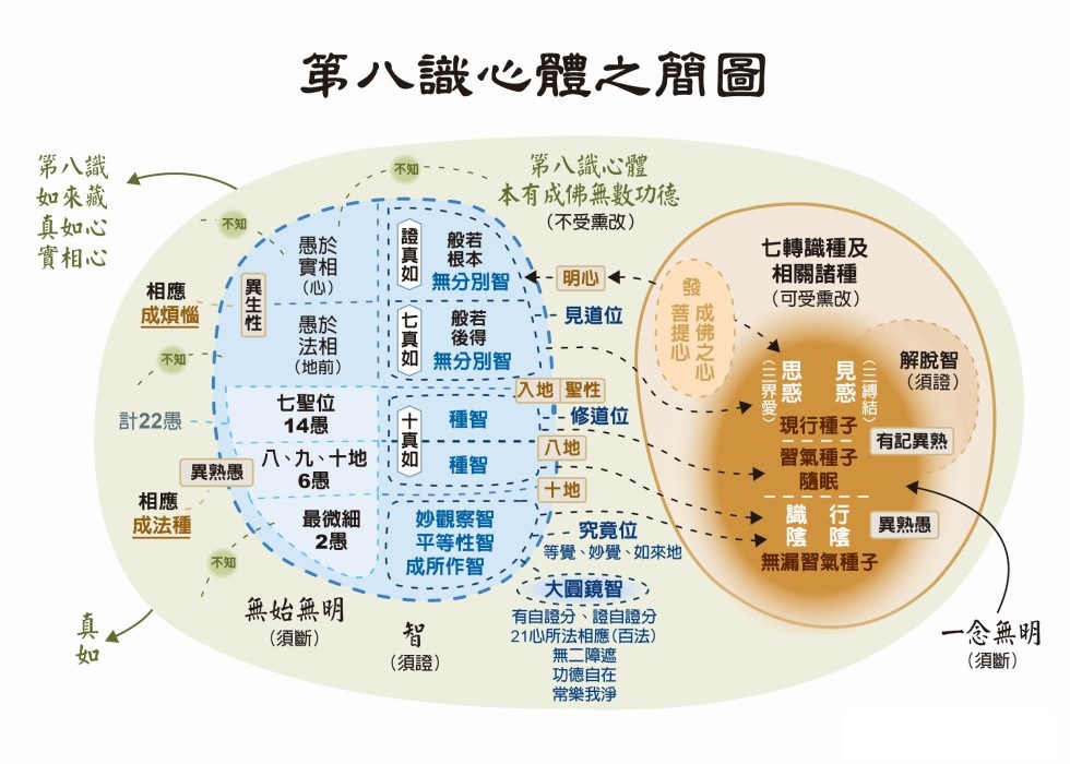 八識心體圖.jpg