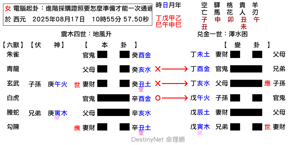 進階採購證照要怎麼準備才能一次通過-升之困.png 進階採購證照要怎麼準備才能一次通過-升之困.png