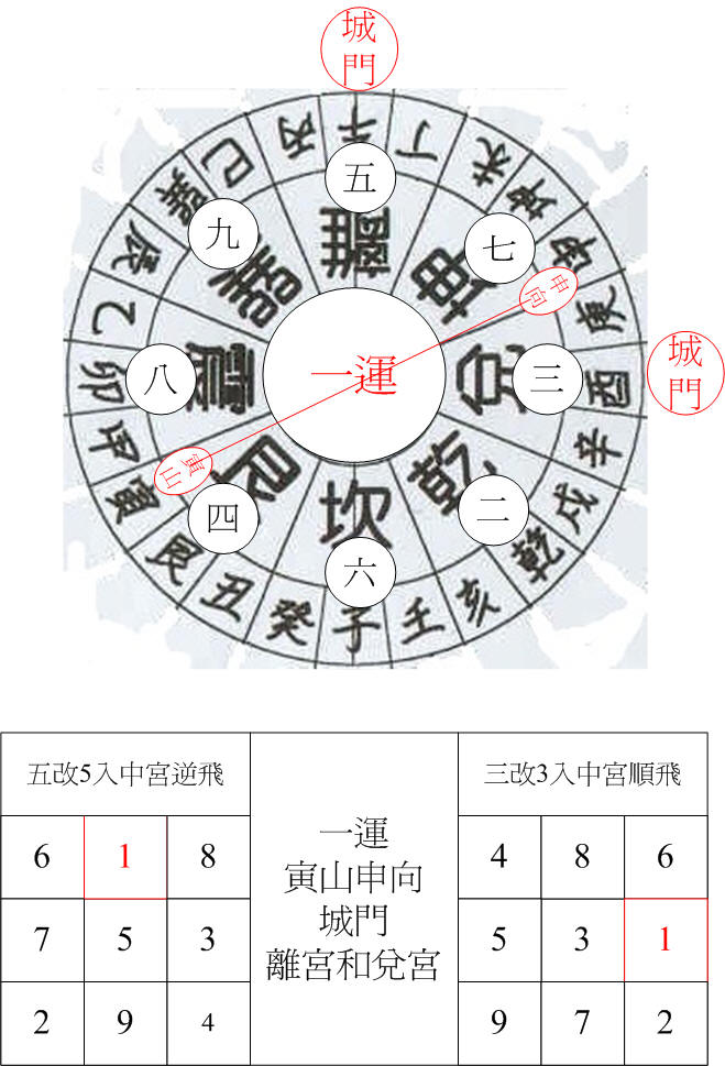 一運艮卦城門寅山申向.jpg