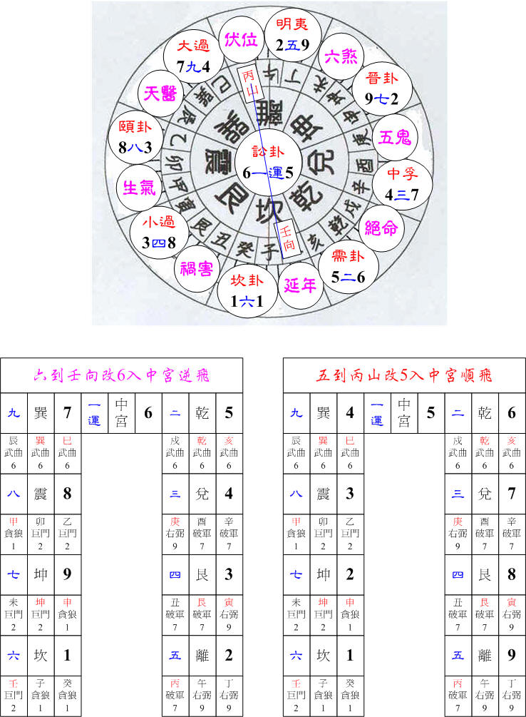 一運起星離卦丙山壬向.jpg