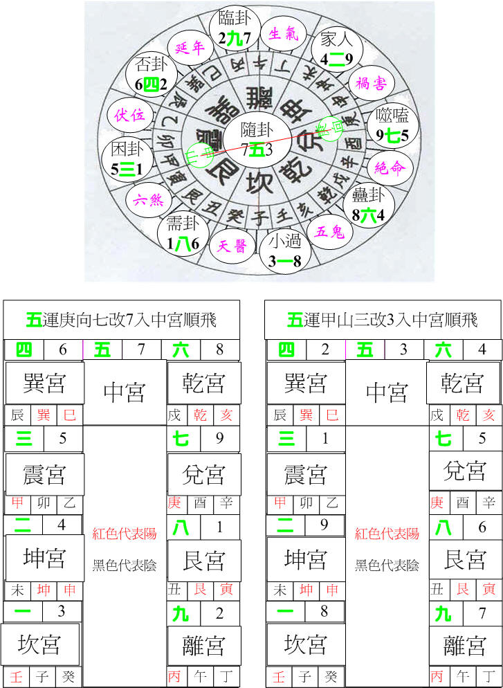 五運震卦甲山庚向.jpg