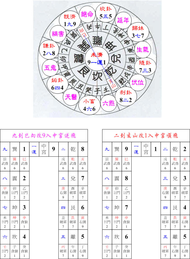 一運起星乾卦亥山巳向.jpg