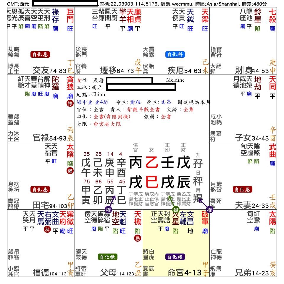 Melaine：女，命宮在子_紫微在寅_福德宮_.jpg