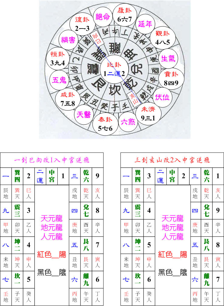 二運起星乾卦亥山巳向.jpg