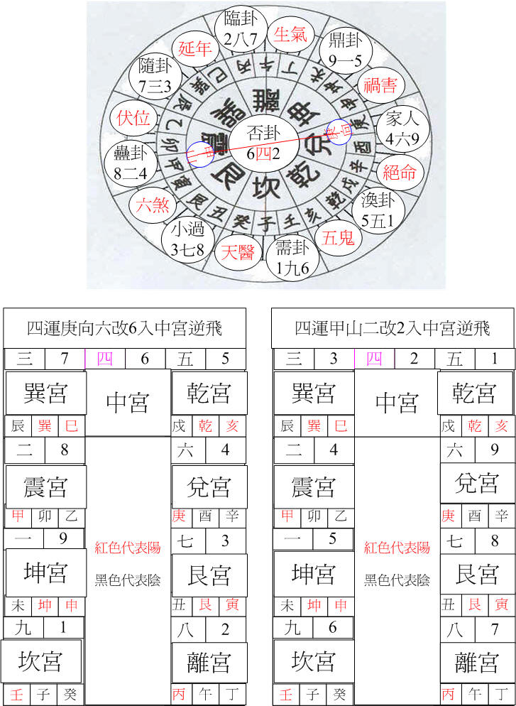 四運震卦甲山庚向.jpg