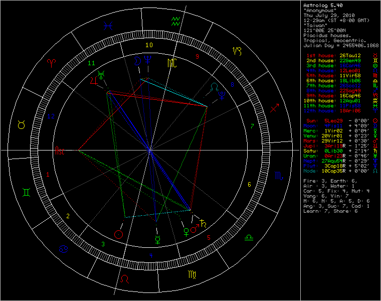 chart21731 201007290029.gif