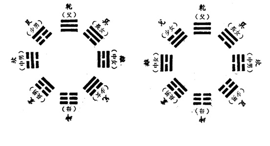 卦圖比較.jpg